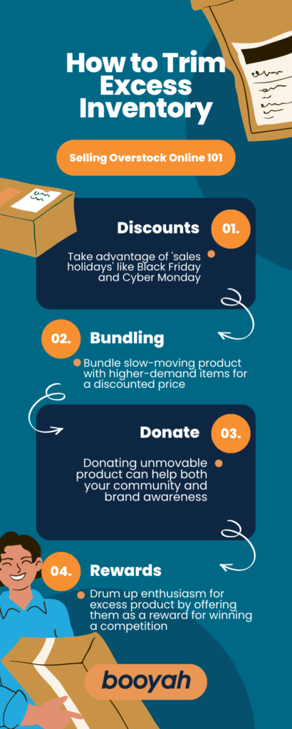 How to Sell Excess Ecommerce Inventory This Holiday Season